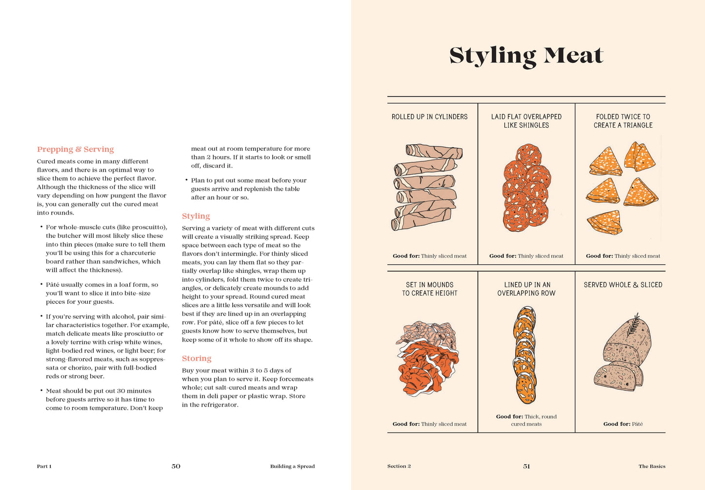 Tables & Spreads